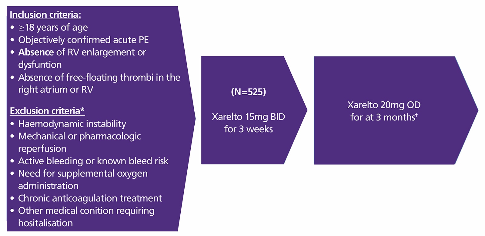 HoTPE Xarelto Global
