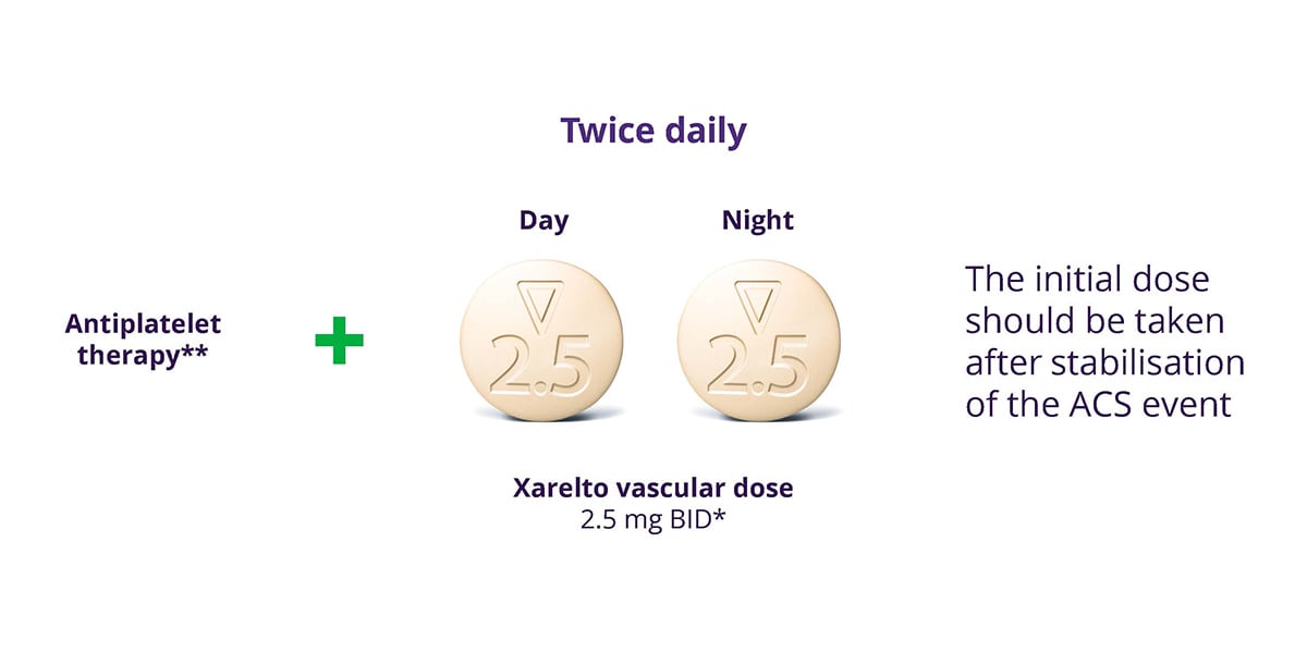 Xarelto dosing secondary prevention after acs